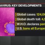 World Health Organization Issues Pandemic Warning