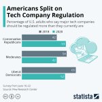 Tech Industry Faces Global Regulation Pressure