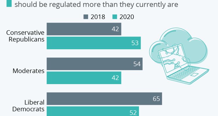 Tech Industry Faces Global Regulation Pressure