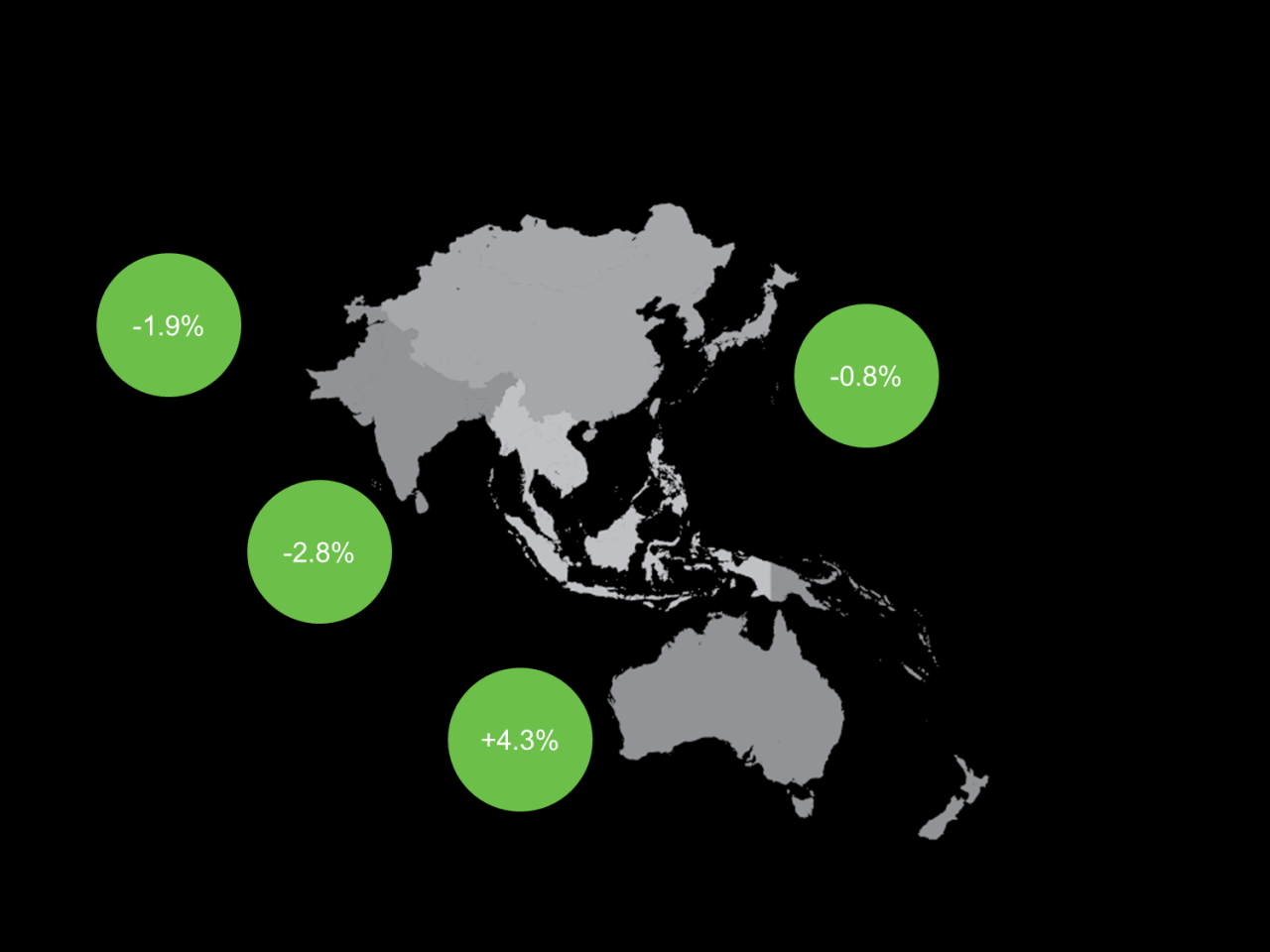 Global Sporting Events Boost Local Economies