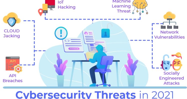 Cybersecurity Threats on the Rise Globally