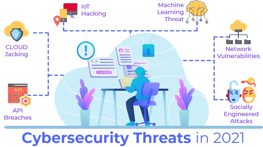 Cybersecurity Threats on the Rise Globally