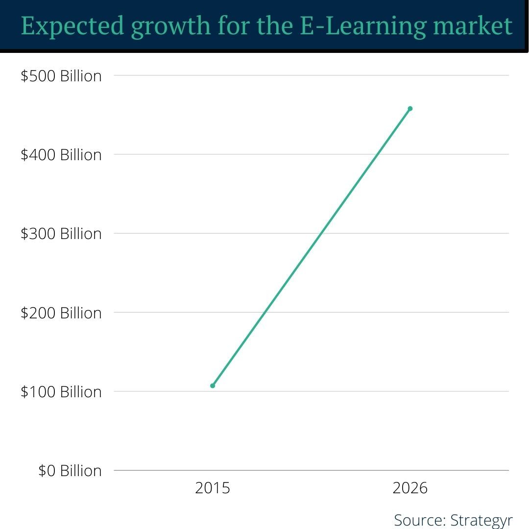 Data Shows Rise in Online Learning Enrollment Insights