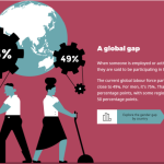 Gender Equality Gains in Workplace Policies