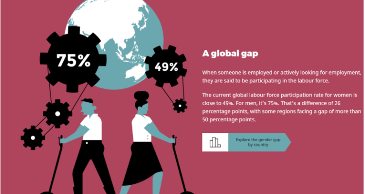 Gender Equality Gains in Workplace Policies