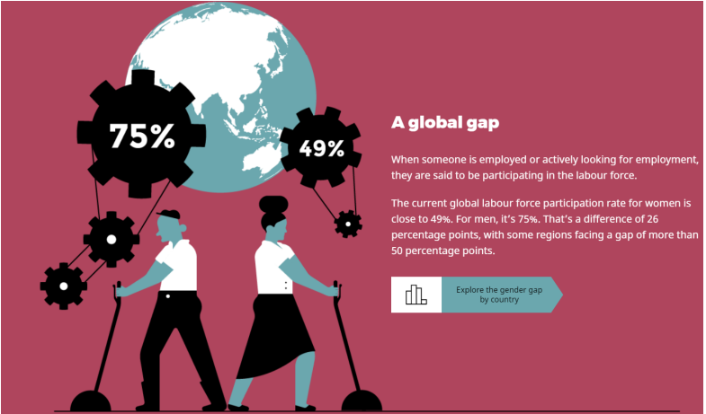 Gender Equality Gains in Workplace Policies