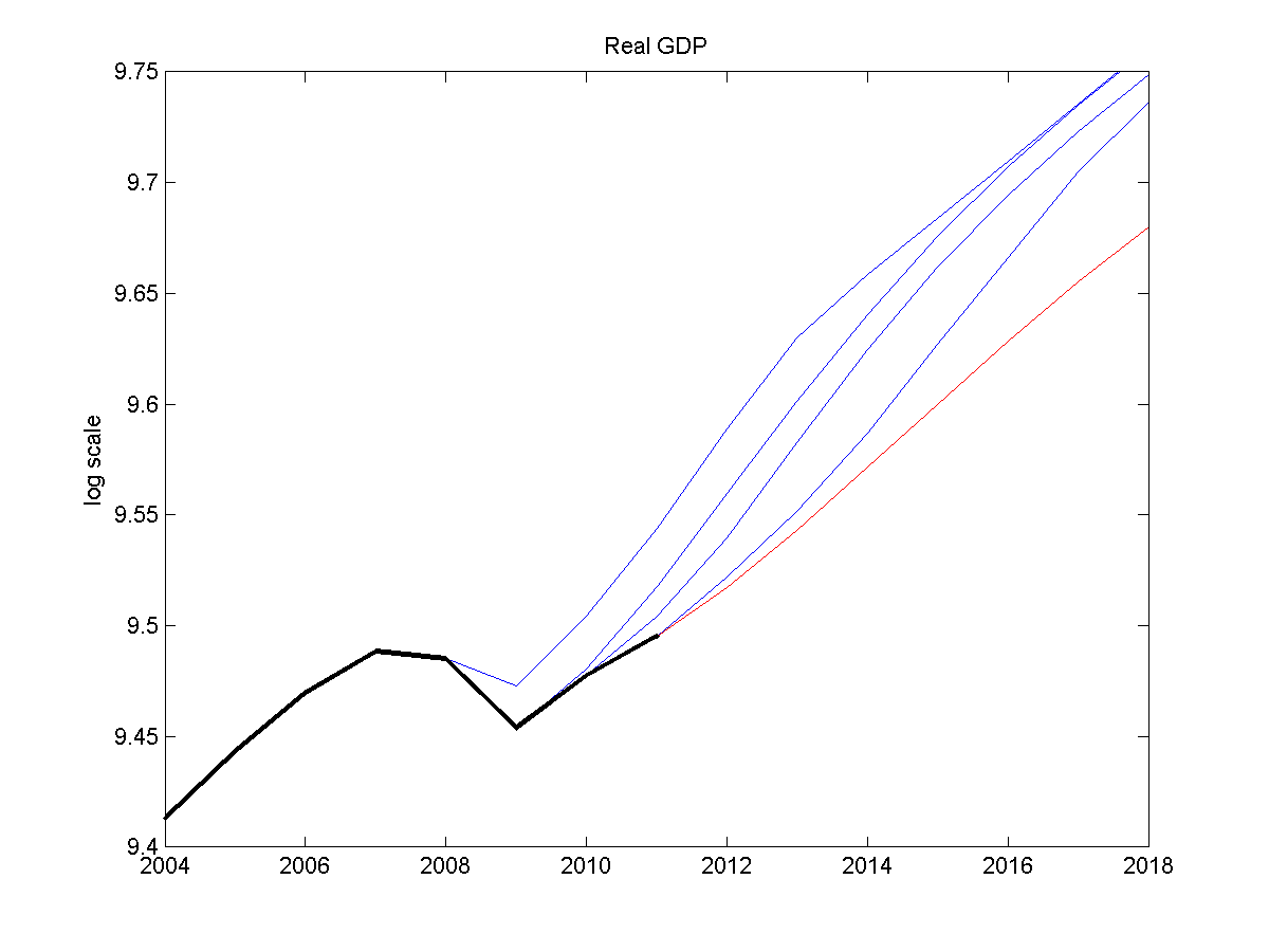 Economists Predict Slow Recovery Ahead for Markets