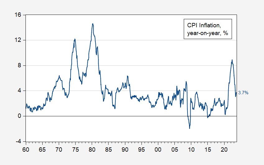 Inflation Rates Show Signs of Slowing