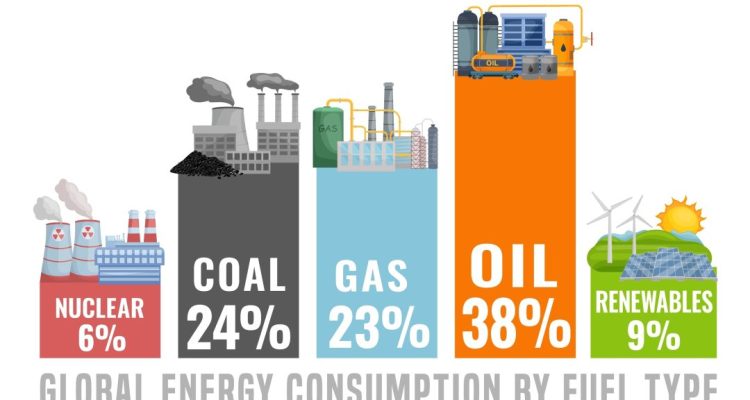 Economies Diversify to Reduce Fossil Fuel Dependence