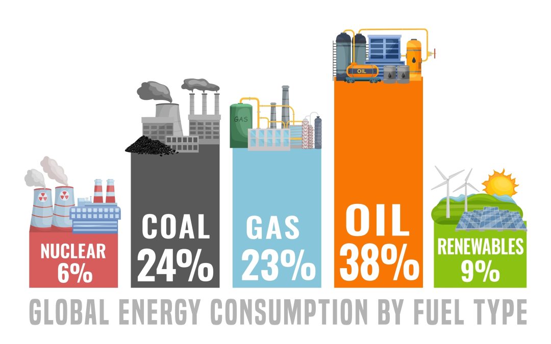 Fossil fuel use decrease infographic world economic solutions credit forum Economies Diversify to Reduce Fossil Fuel Dependence