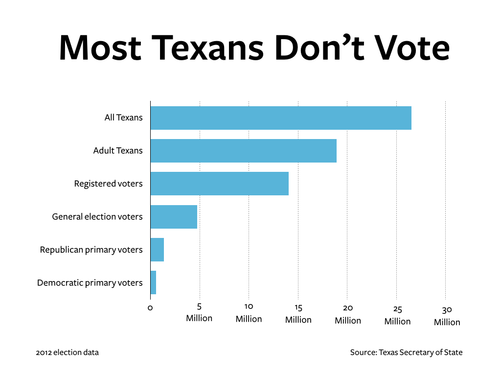 Local Elections See Record Turnout