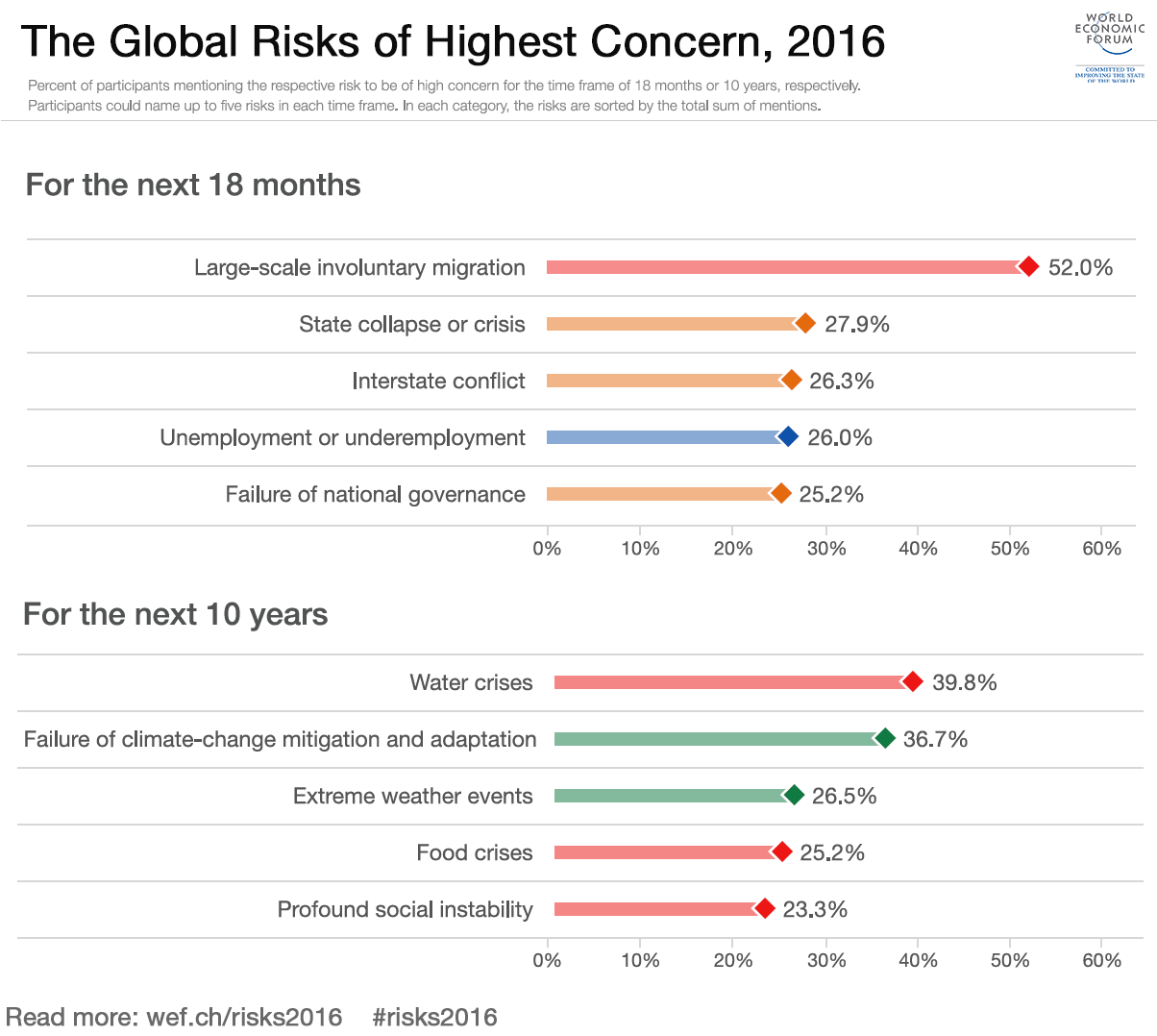 Migration Rates Increase Amid Regional Conflicts
